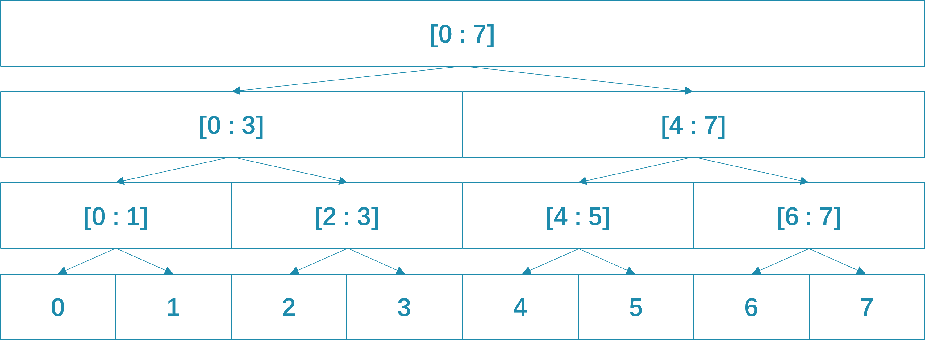 segment_tree