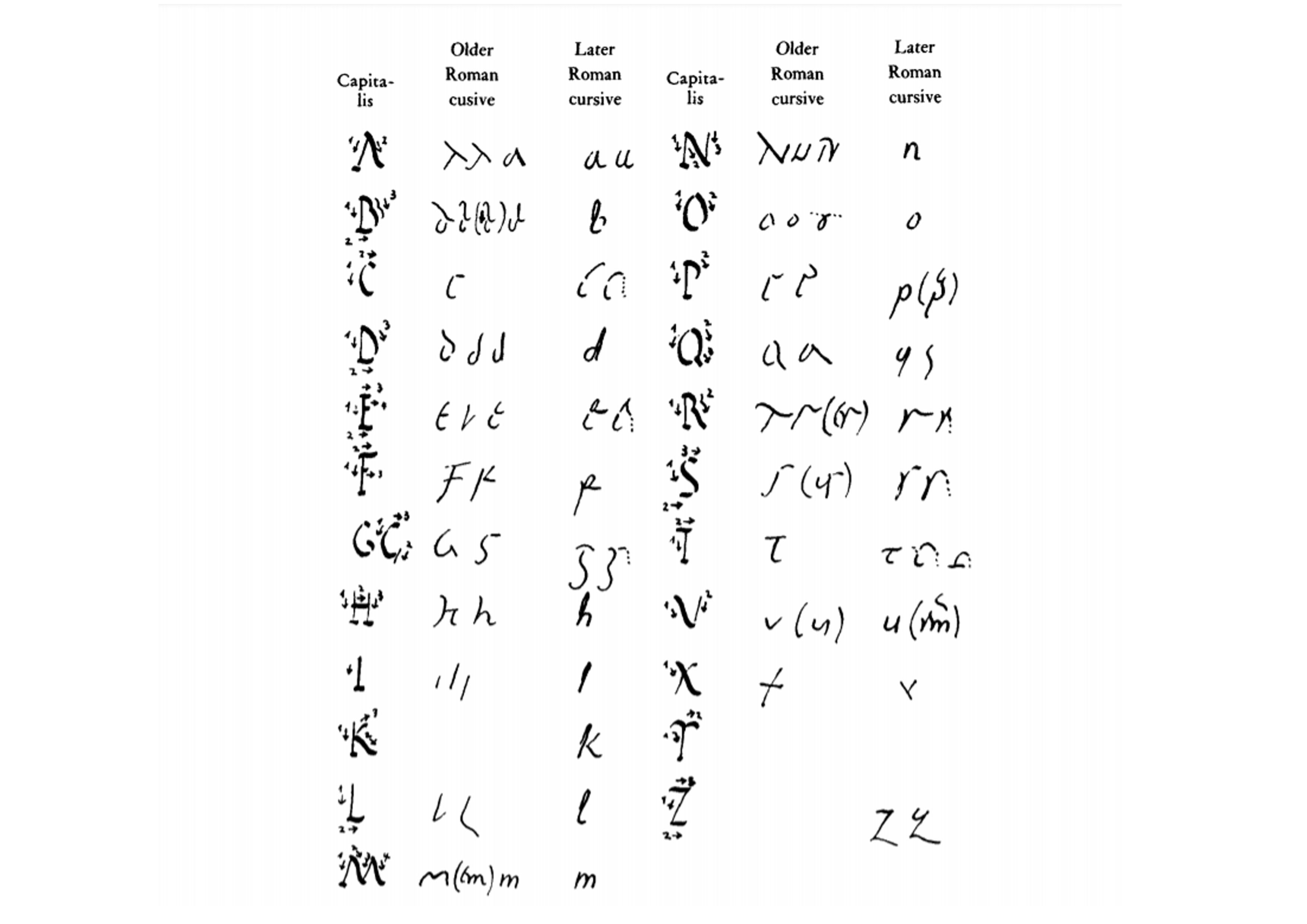 Roman Cursive